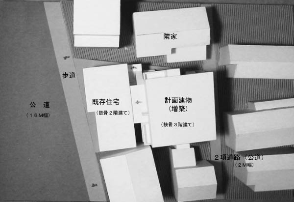 模型