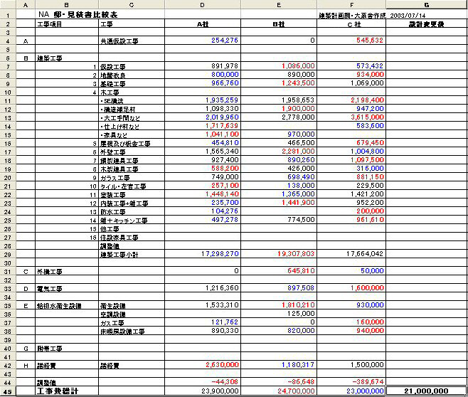 相見積もり比較検討