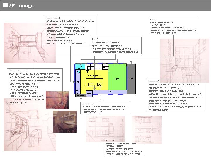 クライアントからの住宅デザインイメージ図