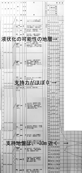 柱状図