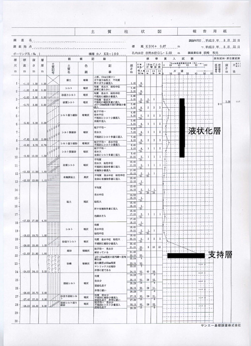 柱状図/２世帯住宅/間口が狭い/ＲＣ壁式構造/建て替え/外断熱/TD-HOUSE