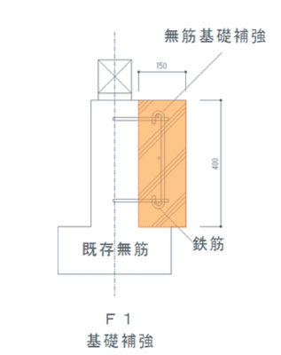 耐震診断/耐震補強/基礎補強/NM-HOUSE