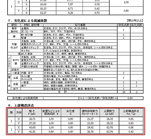 耐震診断/耐震補強/構造算/NM-HOUSE