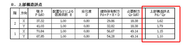 耐震診断/耐震補強/構造計算/NM-HOUSE