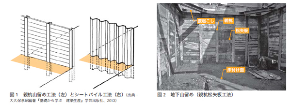 山留め工事